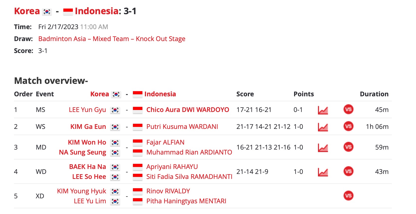 蒂姆爆冷击败加拿大队，比分优势明显引爆全场！的简单介绍-开云app最新官方入口下载