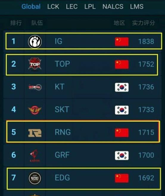  蒂姆新星战术调整表现惊艳，SKT未来可期！-开云免费直播